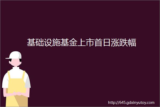 基础设施基金上市首日涨跌幅